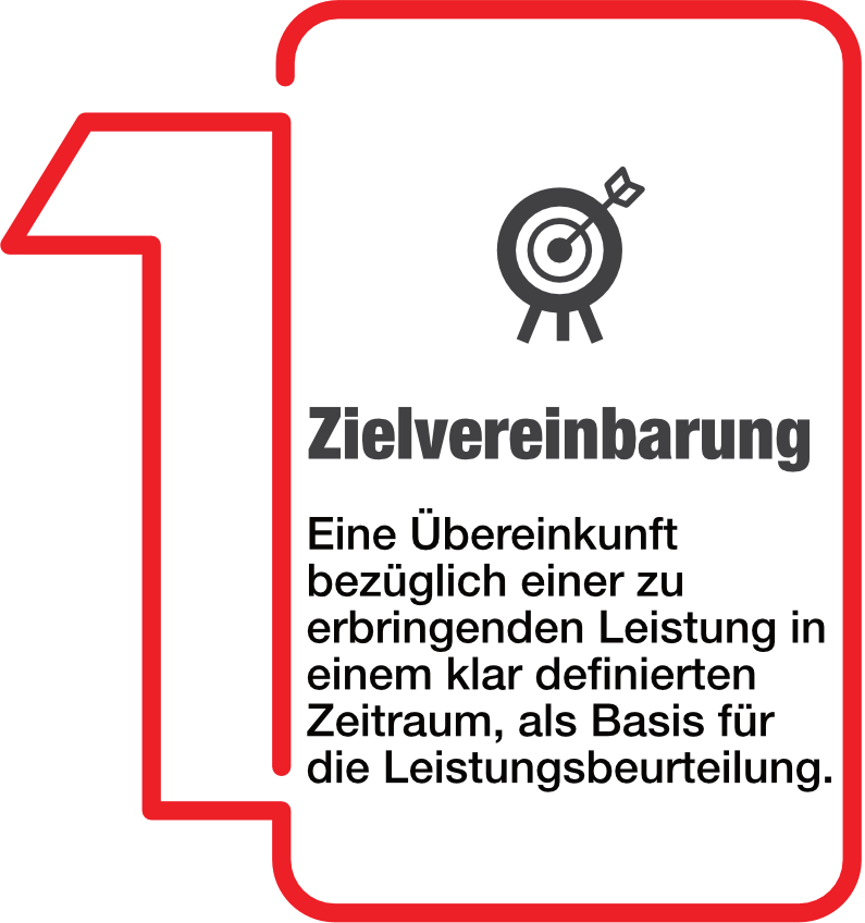 Zielvereinbarung